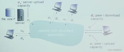 P2P（Peer-to-Peer）网络详解 中科大郑烇老师笔记第七讲——网络和计算机科技领域内的技术开发